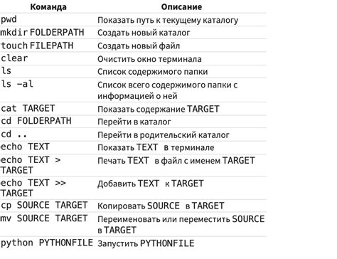 Полезные команды