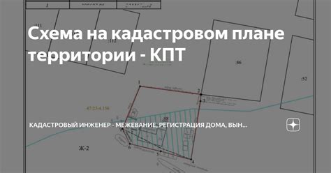 Полезные советы и рекомендации при оформлении дома на кадастровом учете