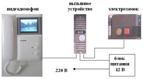 Полезные советы по использованию домофона Ростелеком