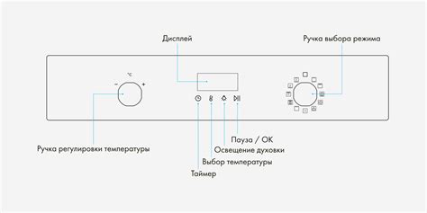 Полезные советы по использованию духовки Медея электрической