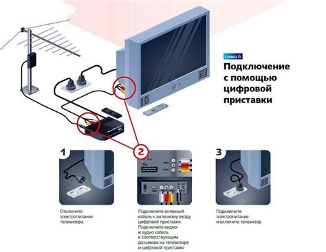 Полезные советы по подключению телевизора Горизонт к антенне