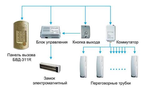 Полезные советы по установке домофона город 7