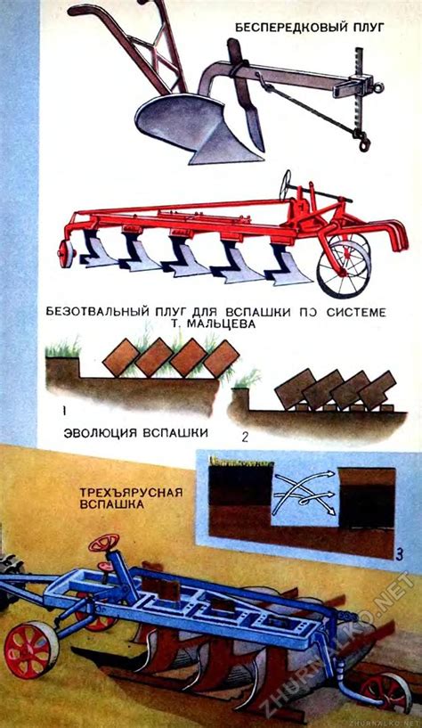 Полезные советы по эксплуатации и обслуживанию плуга