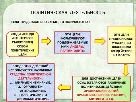 Политическая деятельность