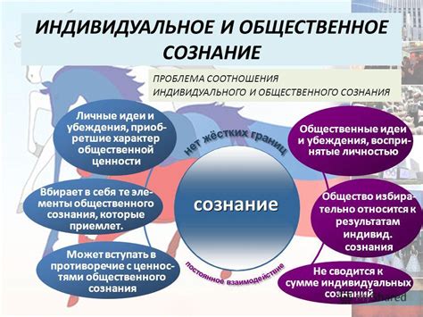 Политические и экономические аспекты влияния на общественное и индивидуальное сознание