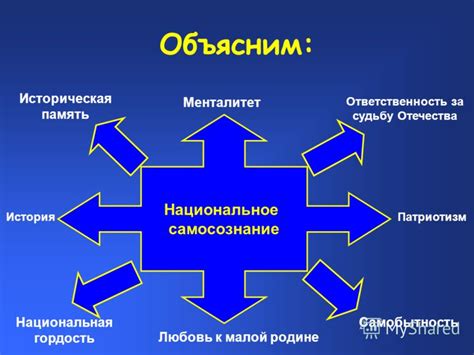 Политические протесты и национальное самосознание: начало кризиса