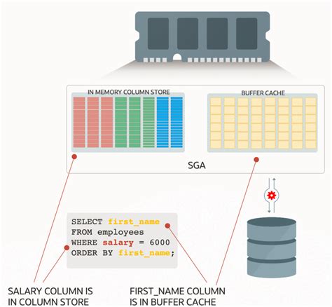 Полное удаление базы данных Oracle 21c