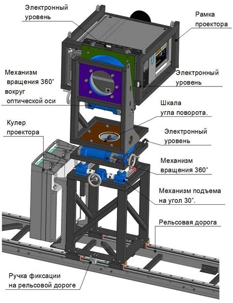 Положение и угол проектора