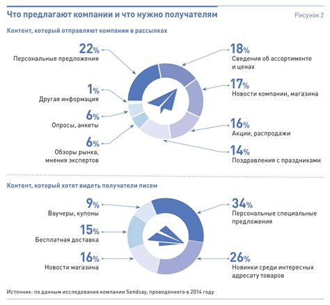 Получение информации о клиенте