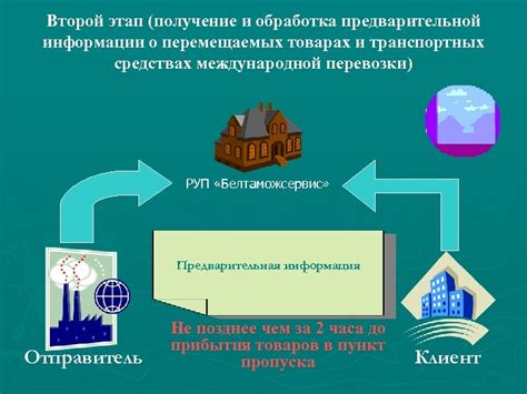 Получение информации о товарах