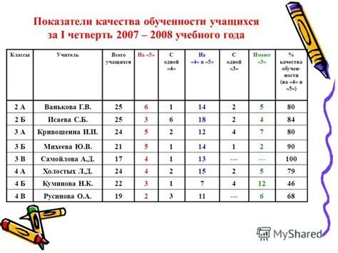 Получение итоговой оценки за четверть по оценкам