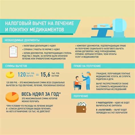 Получение и выплата налогового вычета