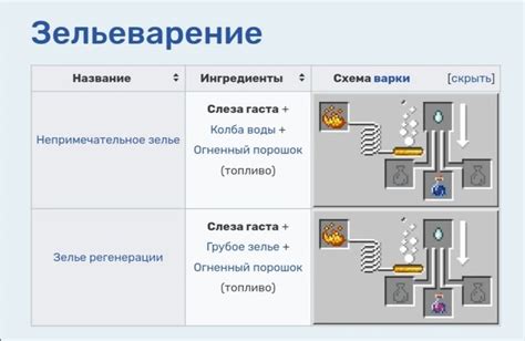 Получение кристаллов слезы гаста