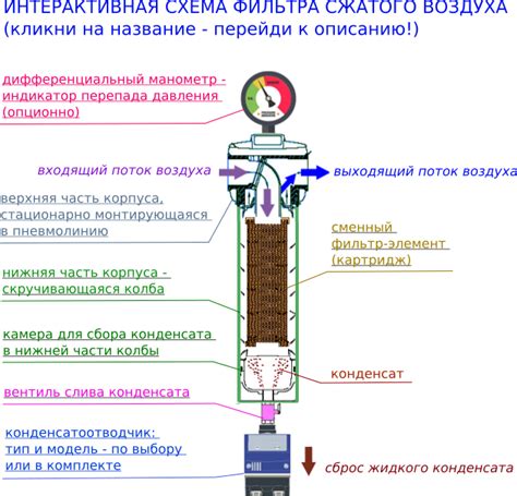 Получение максимальной эффективности от фильтра thermal dynamics: инструкция