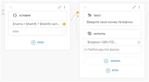 Получение номера телефона от клиента через сотрудника ПВЗ: