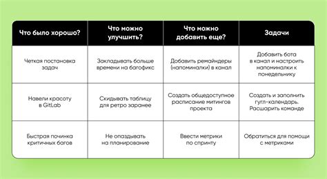 Получение обратной связи и оценка результата