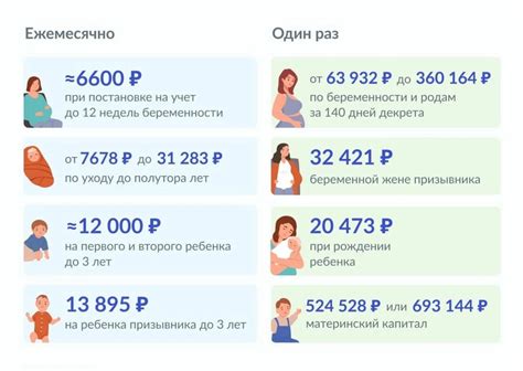 Получение подтверждения выплаты пособия на ребенка от Пенсионного фонда