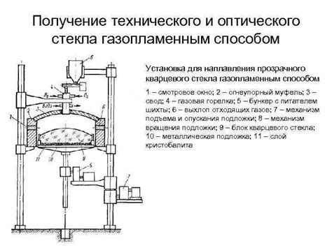 Получение прозрачного стекла