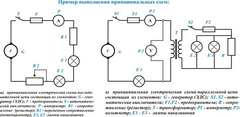 Получение электро-абилити