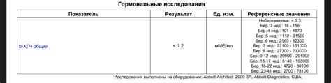 Получите достоверный результат ХГЧ через интернет