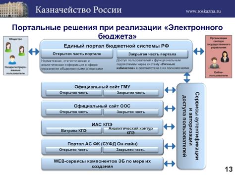 Польза ГИС электронного бюджета для граждан и органов власти