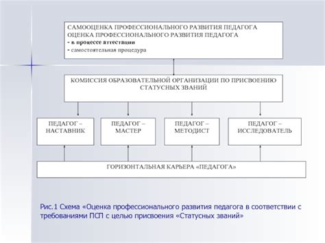 Польза использования ПСП: