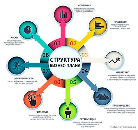 Польза и значение проекта