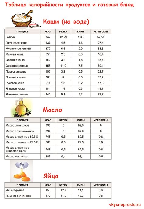 Польза и калорийность блюда