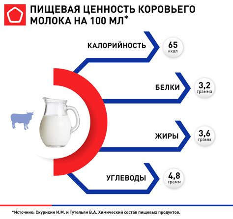 Польза молока в рецепте оладий