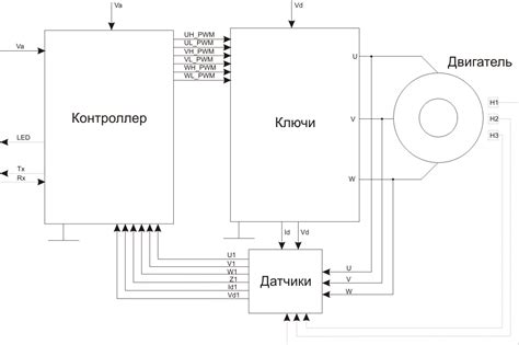 Польза настройки esc регулятора скорости