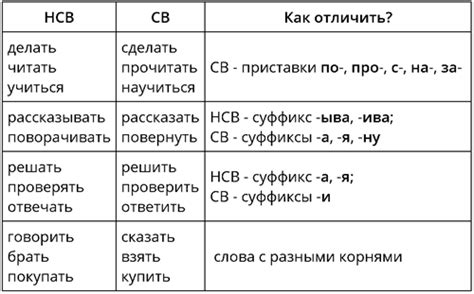 Польза определения НСВ и СВ