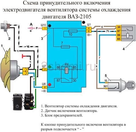 Польза от включения вентилятора