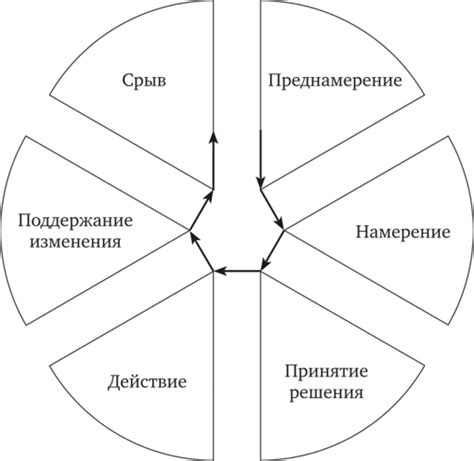 Польза от изменения поведения