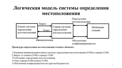 Польза от определения местоположения абонента