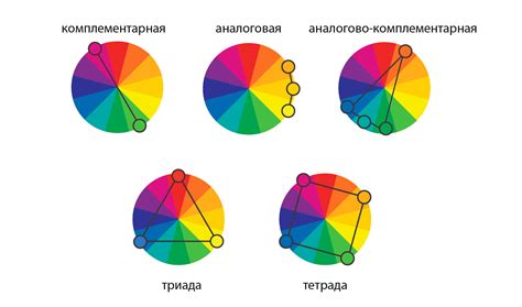 Пользовательские цветовые схемы для карты