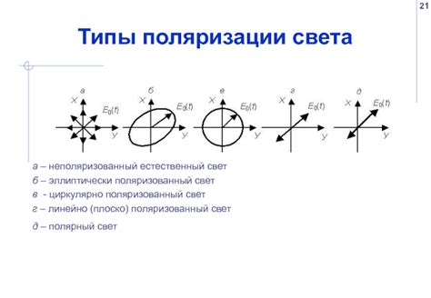 Поляризация и эдиты