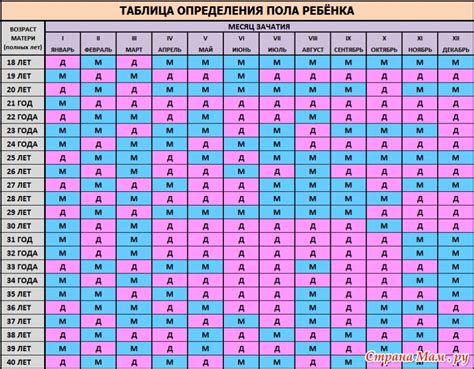 Пол ребенка: как определить по маме?