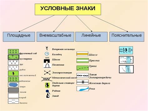 Пометка и обозначение