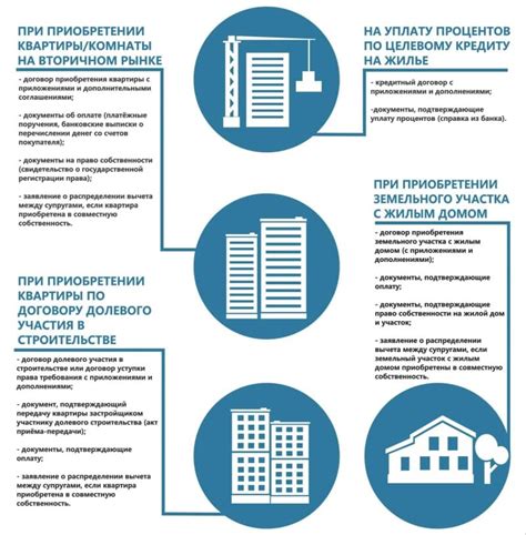 Помощь в покупке дома: как проверить его качество