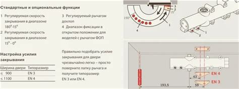 Помощь профессионала при настройке доводчика