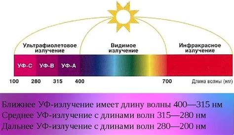 Понимание УФ-излучения