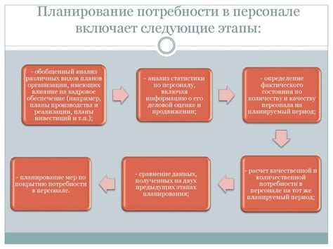 Понимание потребности в ВПН