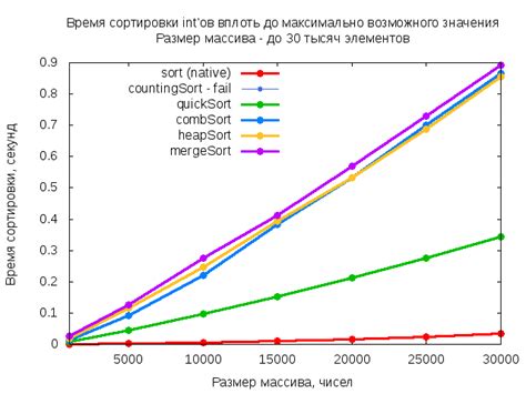 Понимание процесса сортировки на Валберисе