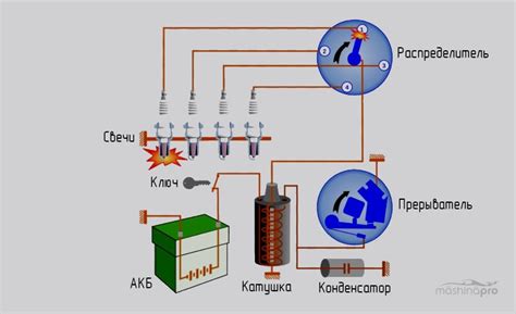 Понимание работы зажигания