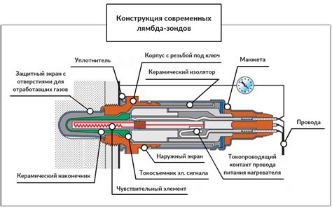 Понимание работы лямбда-зонда в прошивке BMW