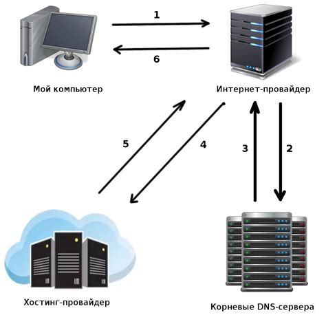 Понимание работы сервера КМС