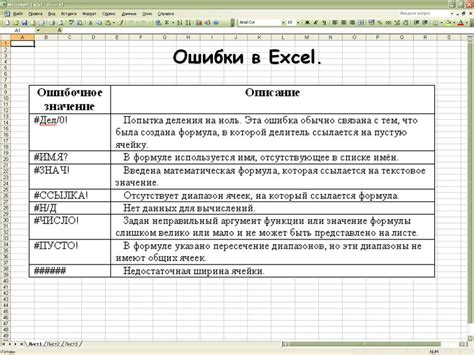 Понимание различных видов ошибок в формулах Excel