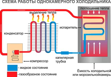 Понимание режимов работы холодильника