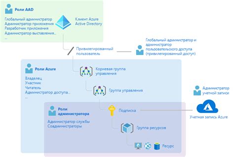 Понимание роли Microsoft KDF