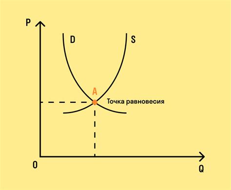 Понимание спроса и предложения на автозапчасти